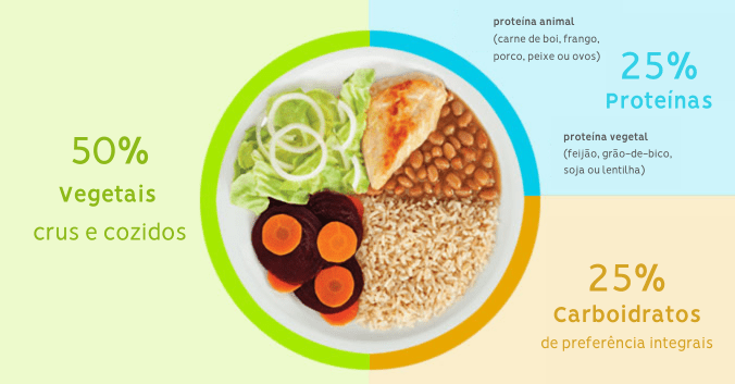 Aposte nas Gorduras Boas Para Turbinar Seus Hormônios - inspiração 2
