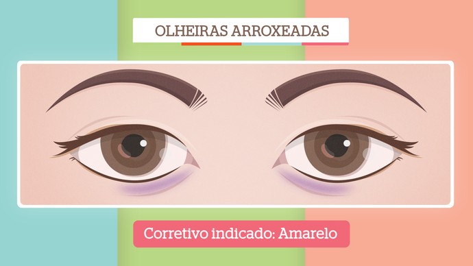 Camuflagem com Skincare: Tratando as Olheiras Enquanto Maquila - inspiração 2
