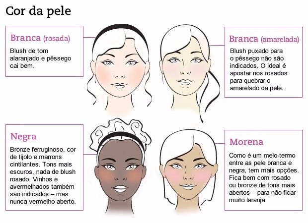 Blush para Pele Clara: Ilumine com Suavidade - inspiração 1