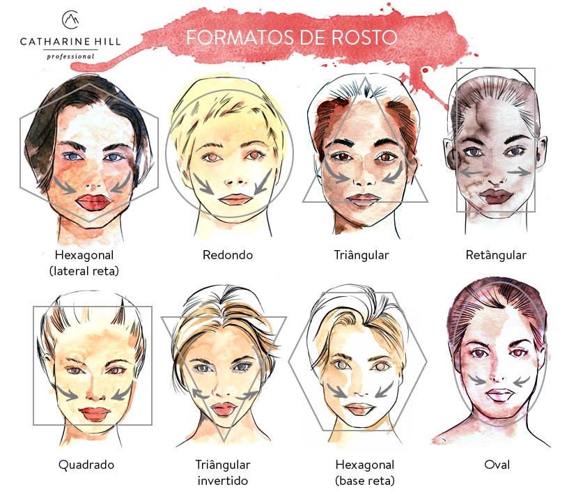 Dica 1: Escolha a Ordem Certa dos Produtos - inspiração 2