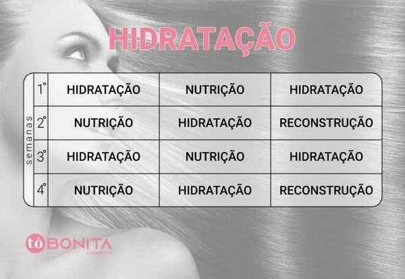 Dica de Especialista: Como Adaptar o Cronograma em Cabelos com Química - inspiração 2