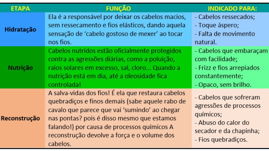 Dica de Especialista: Como Adaptar o Cronograma em Cabelos com Química - inspiração 3