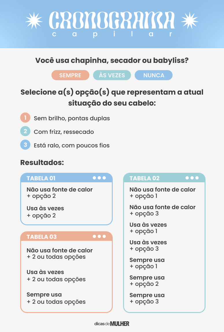 Como Identificar: Sinais de que seu Cabelo Precisa de Nutrição - inspiração 2