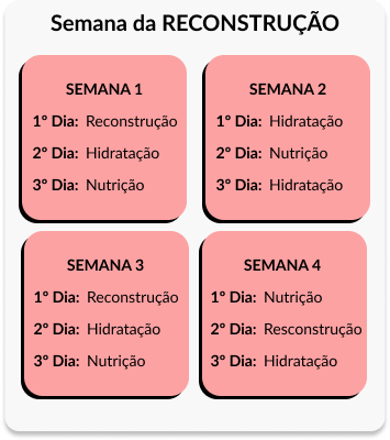 Como Identificar: Sinais de que seu Cabelo Precisa de Nutrição - inspiração 3