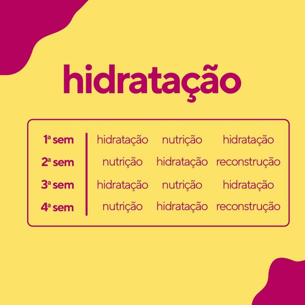 Dicas Práticas: Montando sua Rotina Semanal Personalizada - inspiração 1