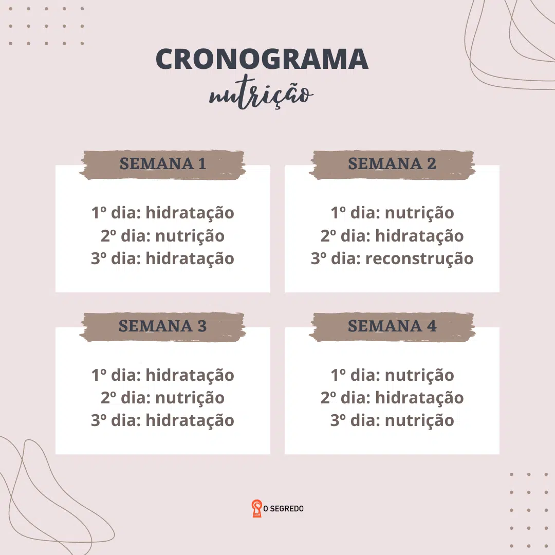 Dicas Práticas: Montando sua Rotina Semanal Personalizada - inspiração 2