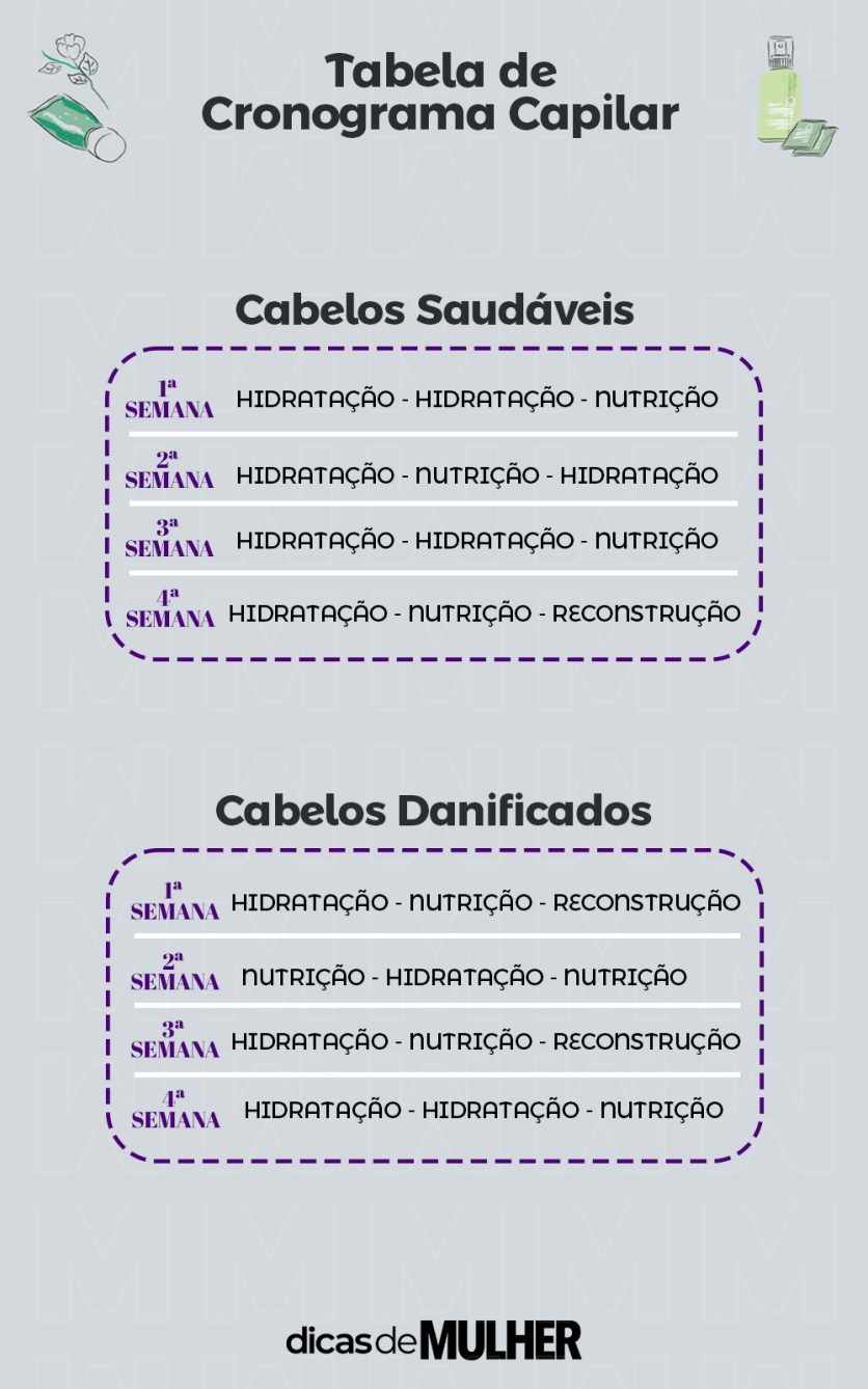 Hidratação Anti-Frizz com Maisena - inspiração 3