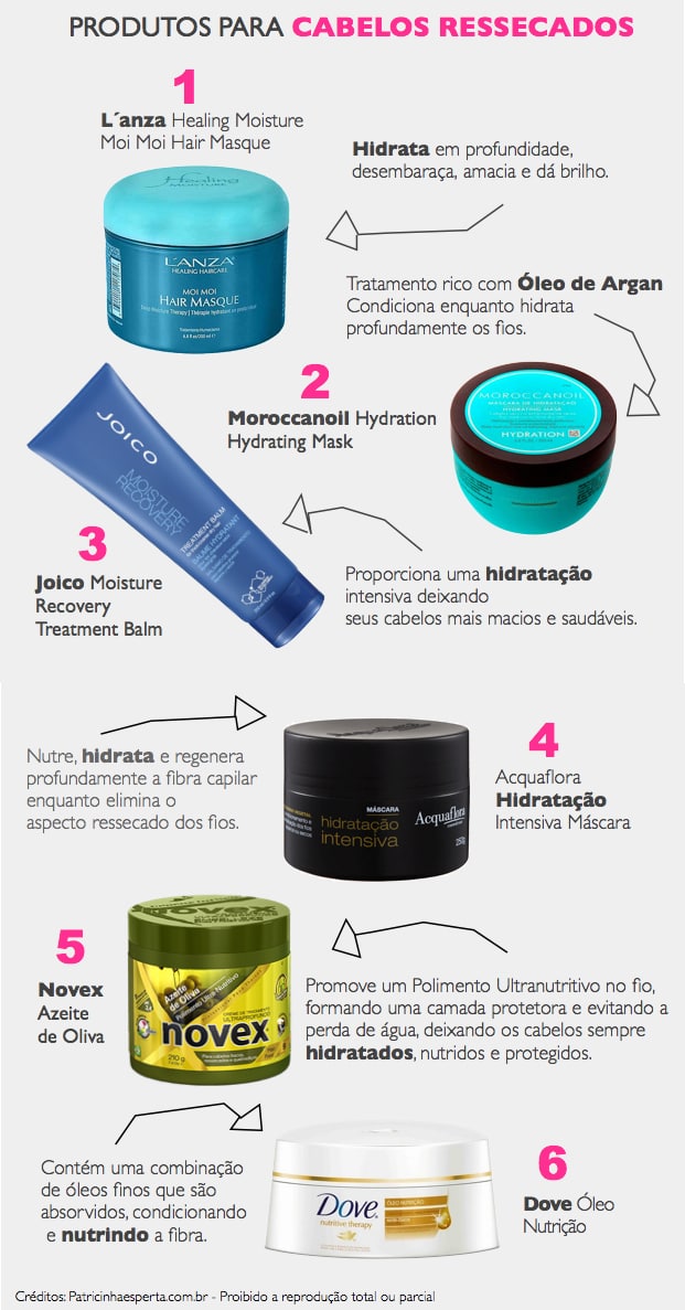 Azeite de Oliva: Um Clássico que Nunca Falha - inspiração 3