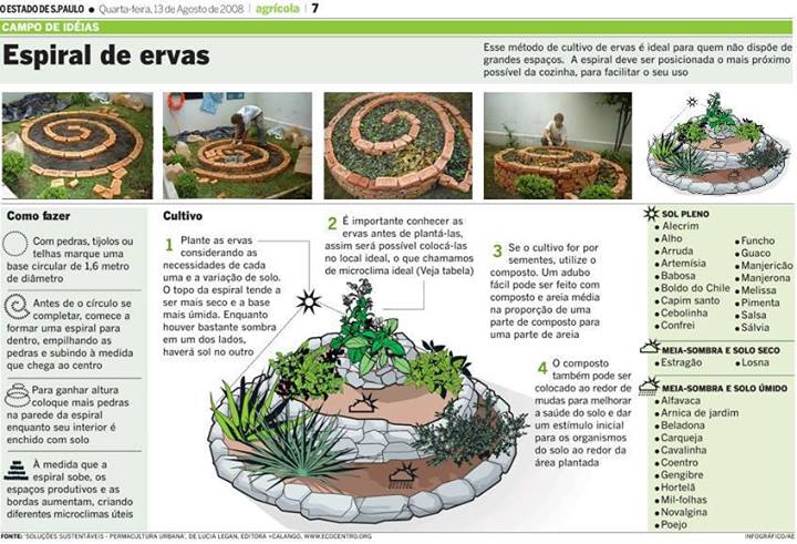 Incorpore Trepadeiras para um Efeito Cascata Verdejante - inspiração 2
