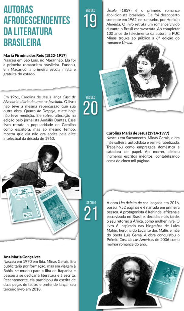 Explore a Interseccionalidade: Onde Gênero Encontra Outras Identidades - inspiração 3