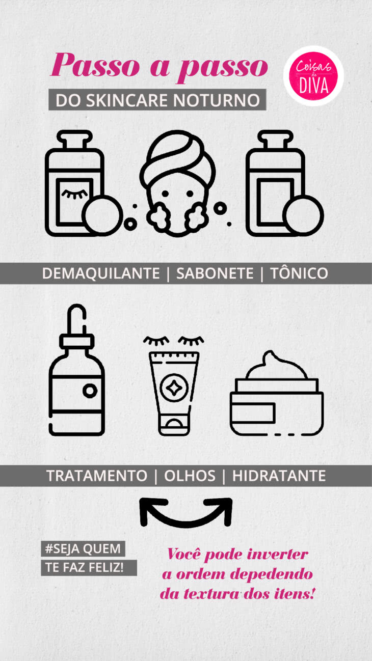 Consistência é a Chave: Transforme o Skincare em Hábito - inspiração 1