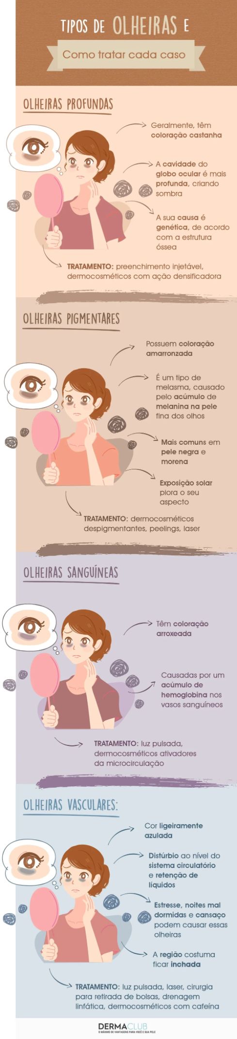 Ácido Hialurônico: Hidratação Profunda para Olheiras Fundas - inspiração 1