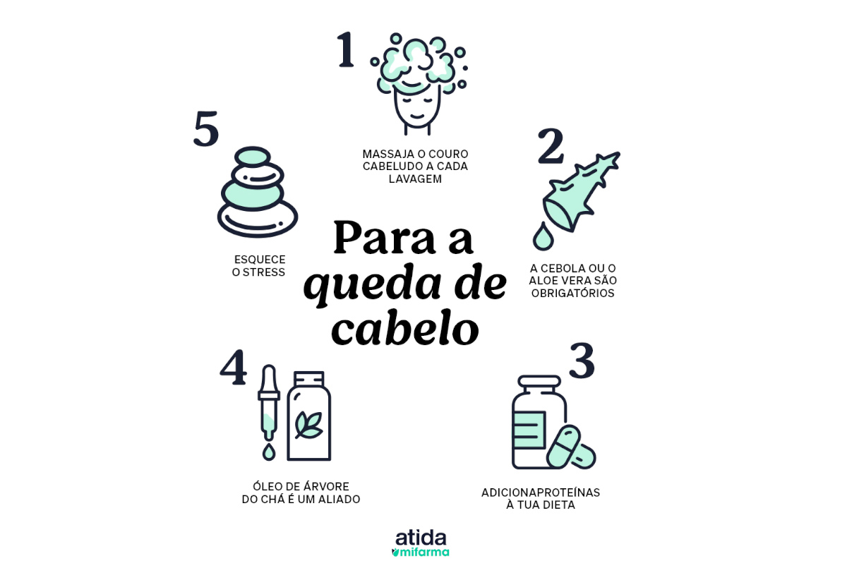 Minoxidil Oral de Liberação Lenta: A Revolução na Palma da Mão - inspiração 2