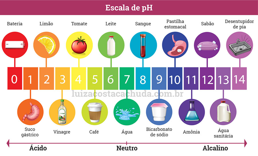 Frequência Ideal: Encontrando o Equilíbrio para Seus Fios - inspiração 1