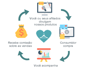 Montando um Portfólio de Produtos Atraente - inspiração 2