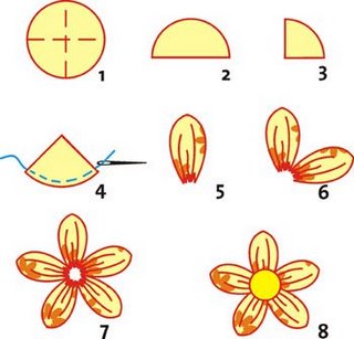 Ferramentas Básicas para Começar seu Fuxico - inspiração 1