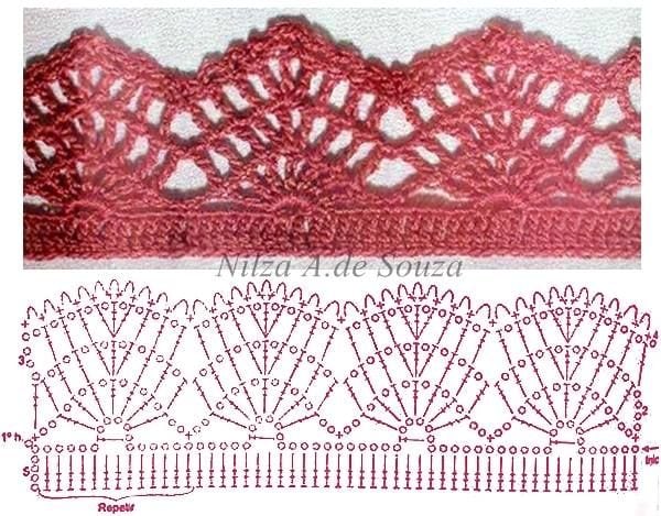 Variando os Pontos: Sugestões para Outros Motivos de Carreira Única - inspiração 2