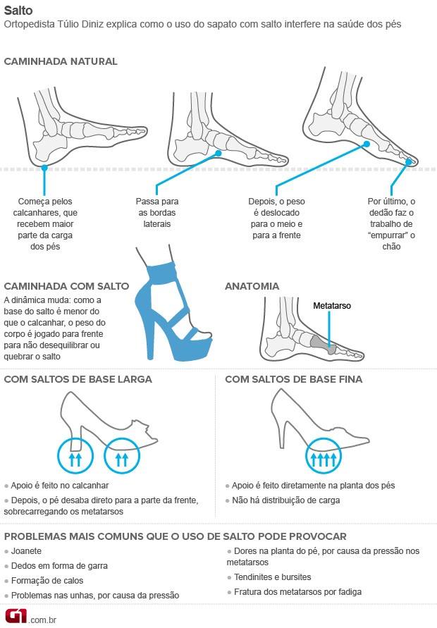 Escolha o Salto Certo: A Base do Conforto Começa Aqui - inspiração 1