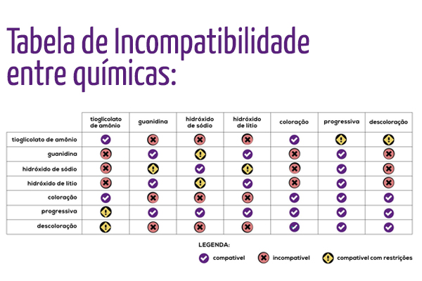 Por Que a Compatibilidade Química é Crucial para Seus Fios - inspiração 2