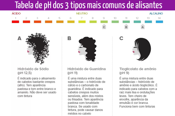 O Perigo da Combinação Incorreta: Danos Visíveis e Ocultos - inspiração 1