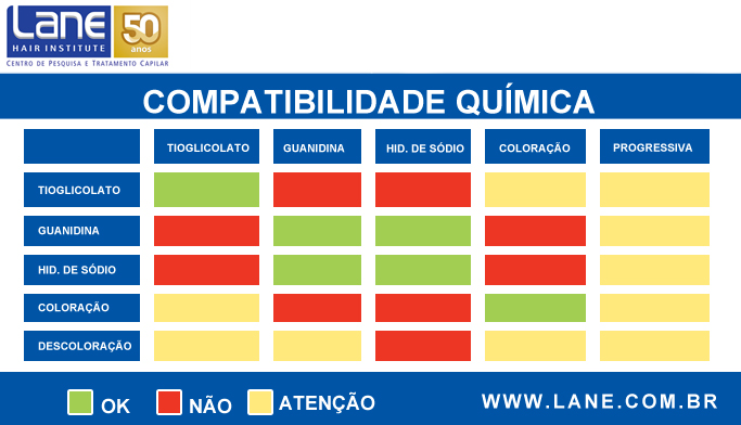 O Perigo da Combinação Incorreta: Danos Visíveis e Ocultos - inspiração 2