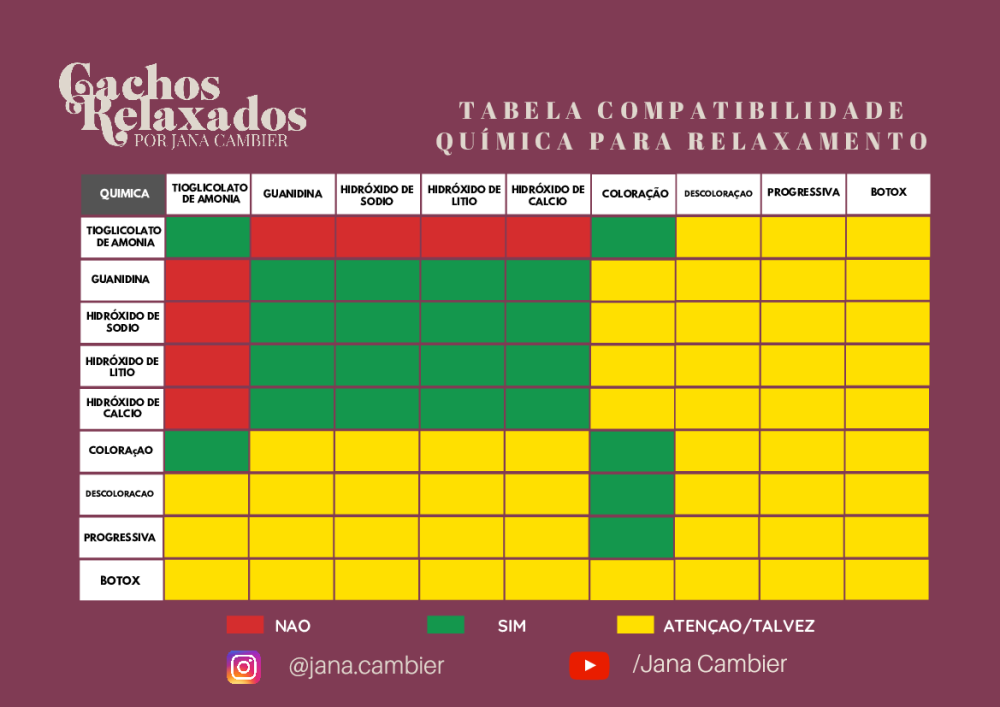 Identificando as Químicas Atuais do Seu Cabelo: O Primeiro Passo Essencial - inspiração 2