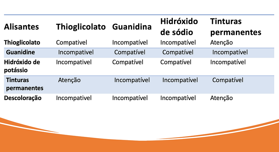 Alisamento com Progressiva e Coloração: Uma Dupla Perigosa? - inspiração 2