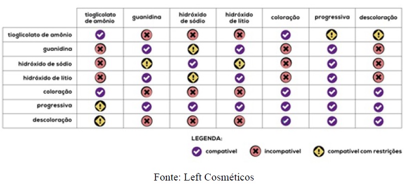 Tintura Permanente e Permanente Afro: Conheça os Riscos de Misturá-las - inspiração 1