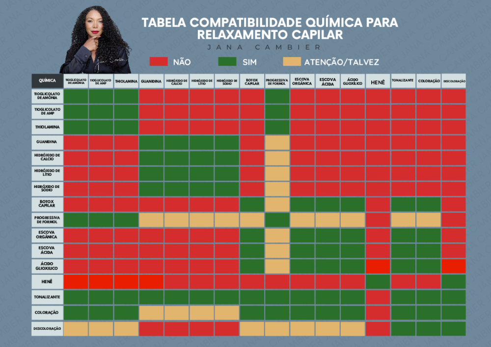 Tintura Permanente e Permanente Afro: Conheça os Riscos de Misturá-las - inspiração 2