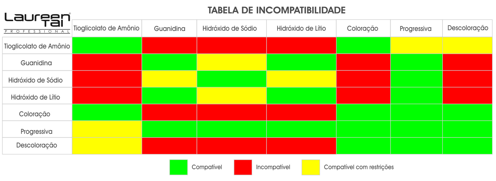 Relaxamento e Descoloração: A Combinação Que Pode Levar à Quebra - inspiração 2