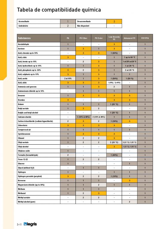 Como Testar a Compatibilidade Antes de Aplicar uma Nova Química - inspiração 1