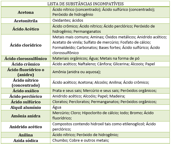 Como Testar a Compatibilidade Antes de Aplicar uma Nova Química - inspiração 2