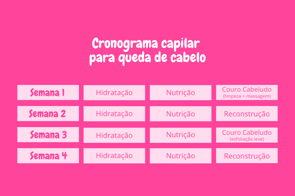 Hidratação Poderosa: O Básico para Nutrir o Couro Cabeludo - inspiração 1