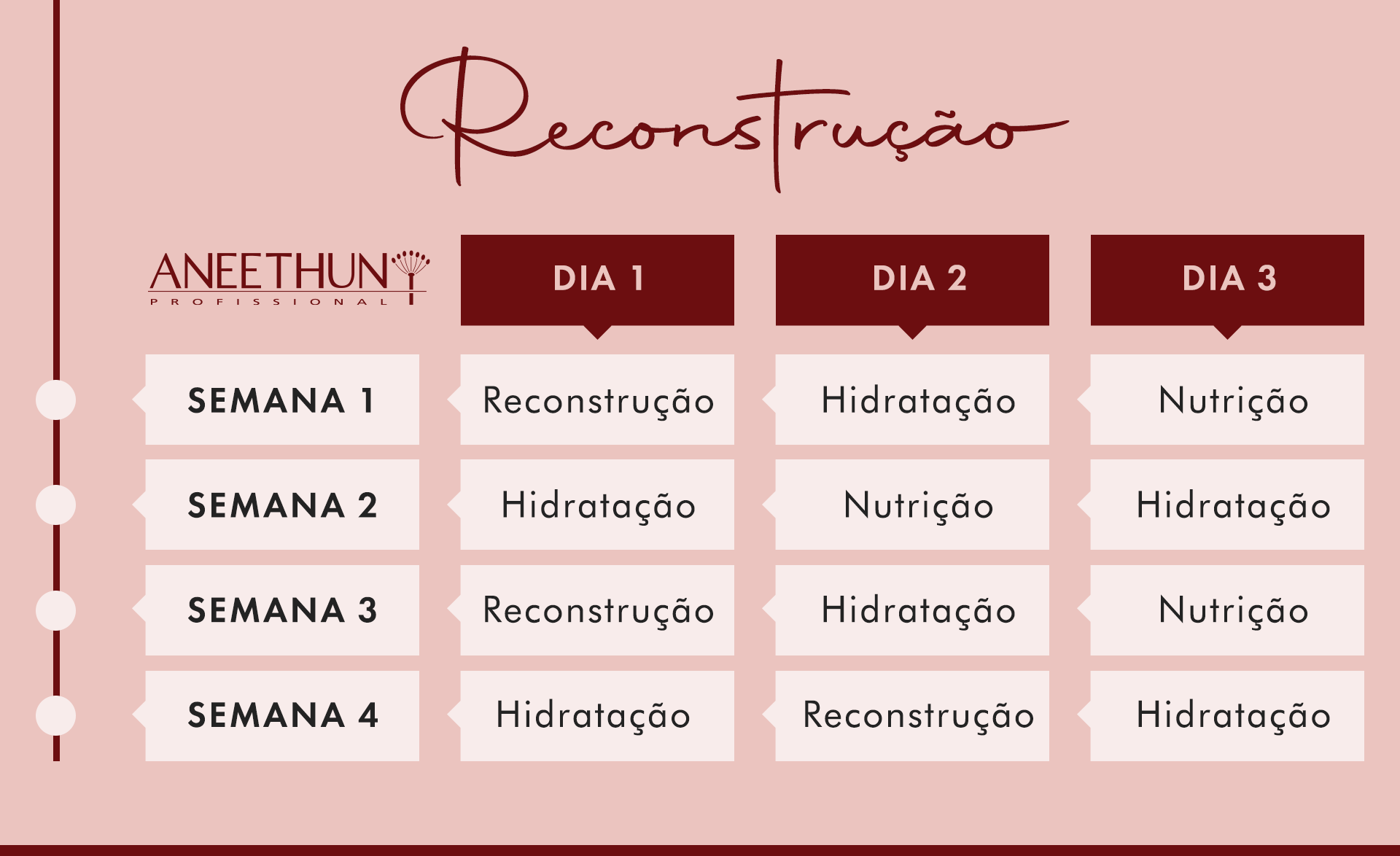 Reconstrução Essencial: Repondo a Massa Perdida e Dando Vida Nova - inspiração 1