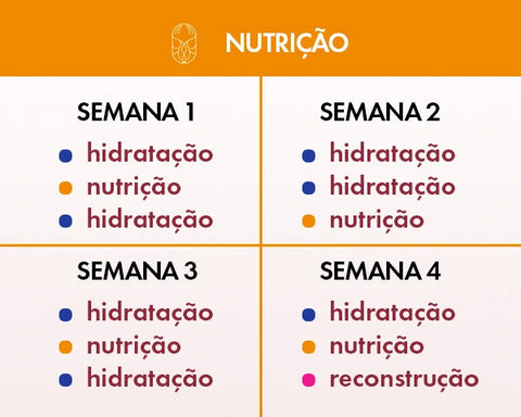 Dicas de Aplicação para Máximos Resultados - inspiração 1