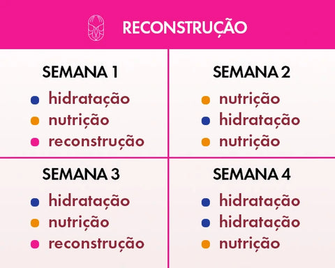 Produtos Chave para Cada Etapa do Cronograma - inspiração 1
