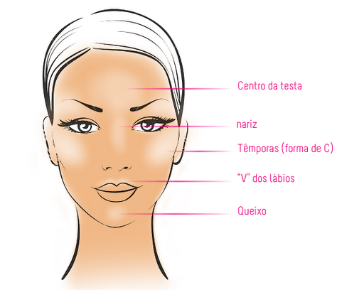 Escolhendo a Cor Certa: Do Subtom da Sua Pele ao Efeito Desejado - inspiração 2