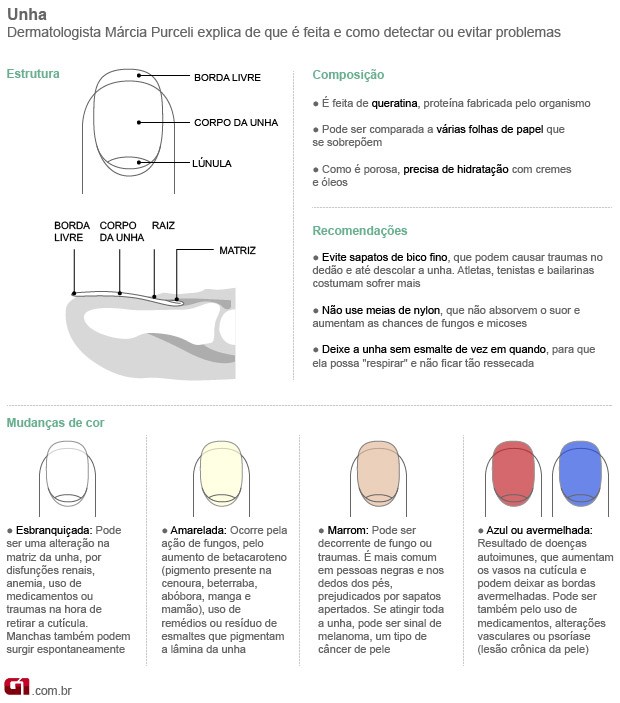 A Base Que Transforma: Entendendo o Primer - inspiração 1