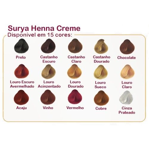 Tempo de Ação: O Segredo Para a Cor Duradoura - inspiração 1