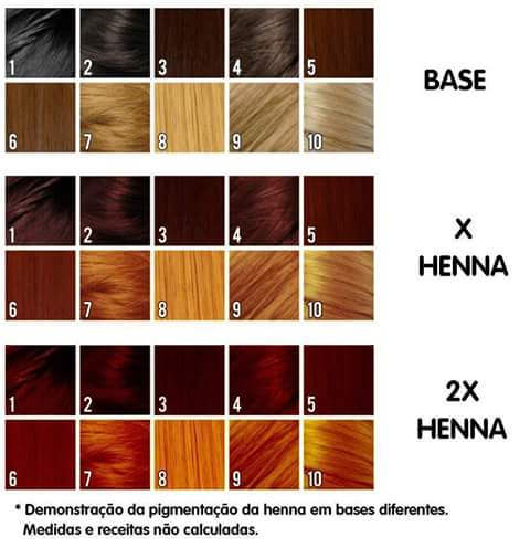 Enxágue e Finalização: Revelando Seu Novo Visual - inspiração 2