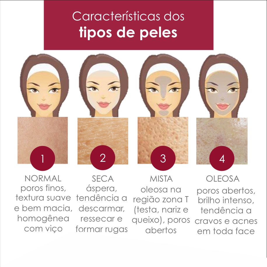 Proteção Solar: Essencial para Todos os Tipos - inspiração 1