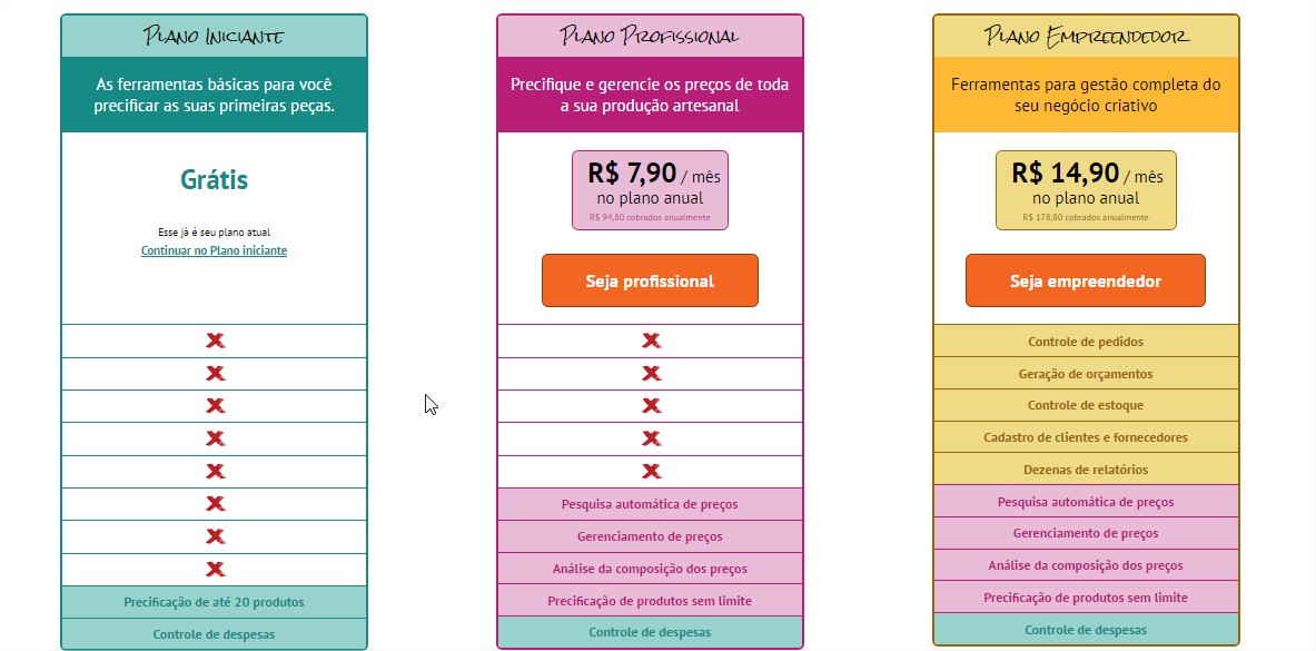Pesquisa de Mercado: Entenda o Valor da Sua Arte para o Cliente - inspiração 2