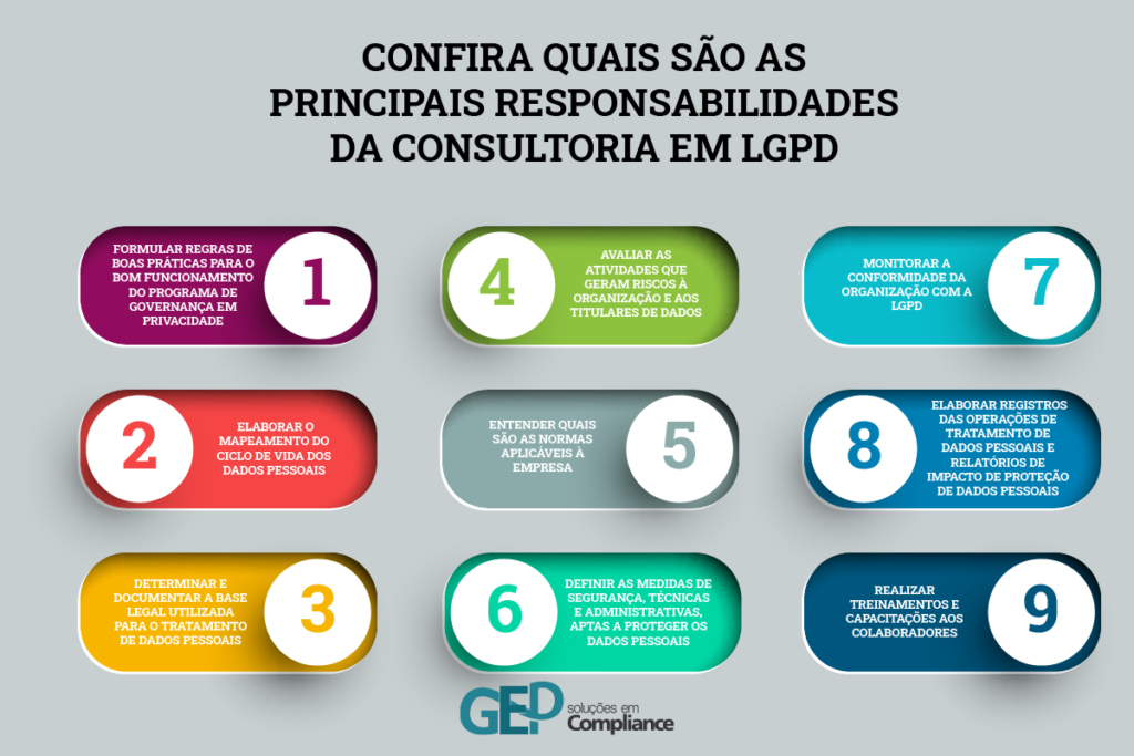 Ferramentas de Gestão de Consentimento: Qual a Melhor para Seu E-commerce?