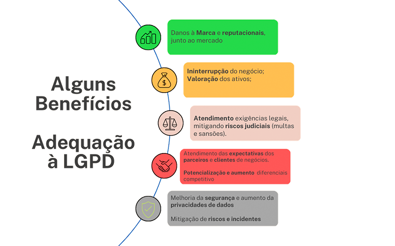 DPO as a Service: A Solução Ideal para Pequenos e Médios E-commerces na LGPD