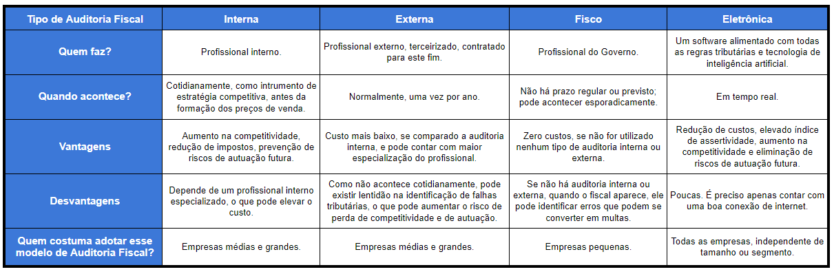 Auditoria Digital e IA na Recuperação Tributária: O Futuro da Contabilidade