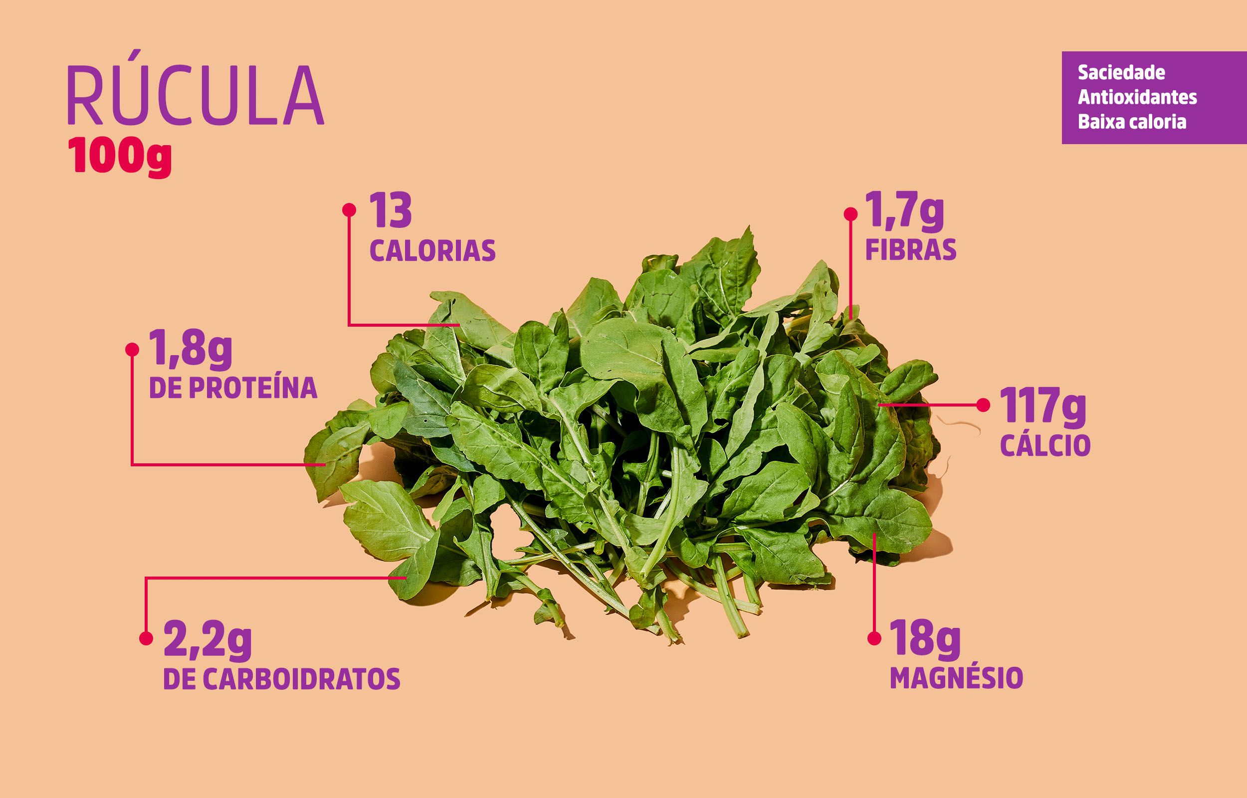 beneficios da rucula