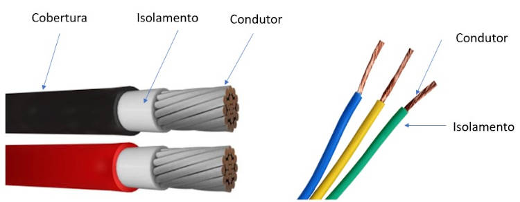 Dimensionamento de Cabos Solares: Evitando Perdas e Garantindo Segurança