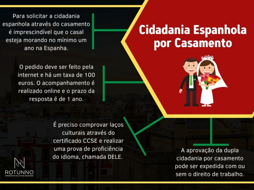 Tradução Juramentada para Cidadania Espanhola: Onde Fazer e Quanto Custa