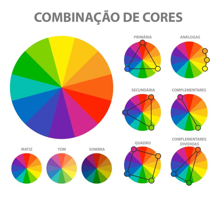 circulo cromatico
