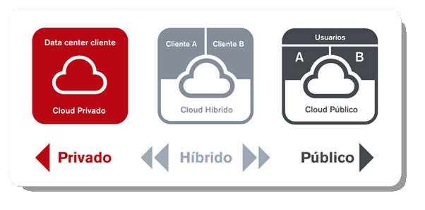 Cloud Bursting: Maximizando a Flexibilidade Operacional com Nuvem Híbrida